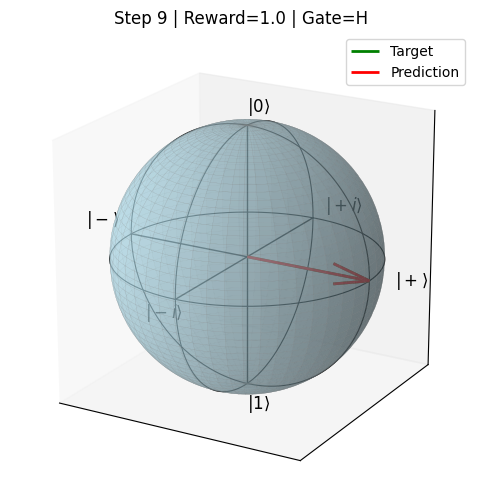 ../_images/tutorials_bloch_sphere_v0_10_1.png
