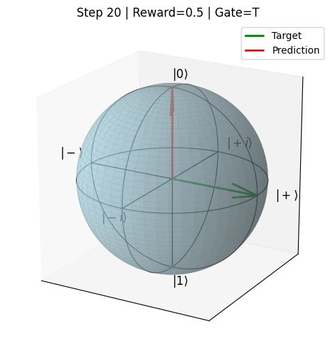 ../_images/tutorials_bloch_sphere_10_1.png